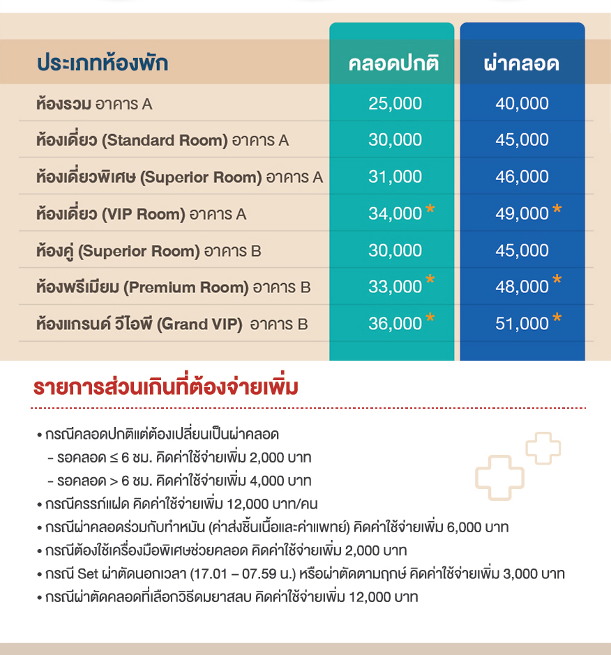 แพ็กเกจคลอดเหมาจ่าย