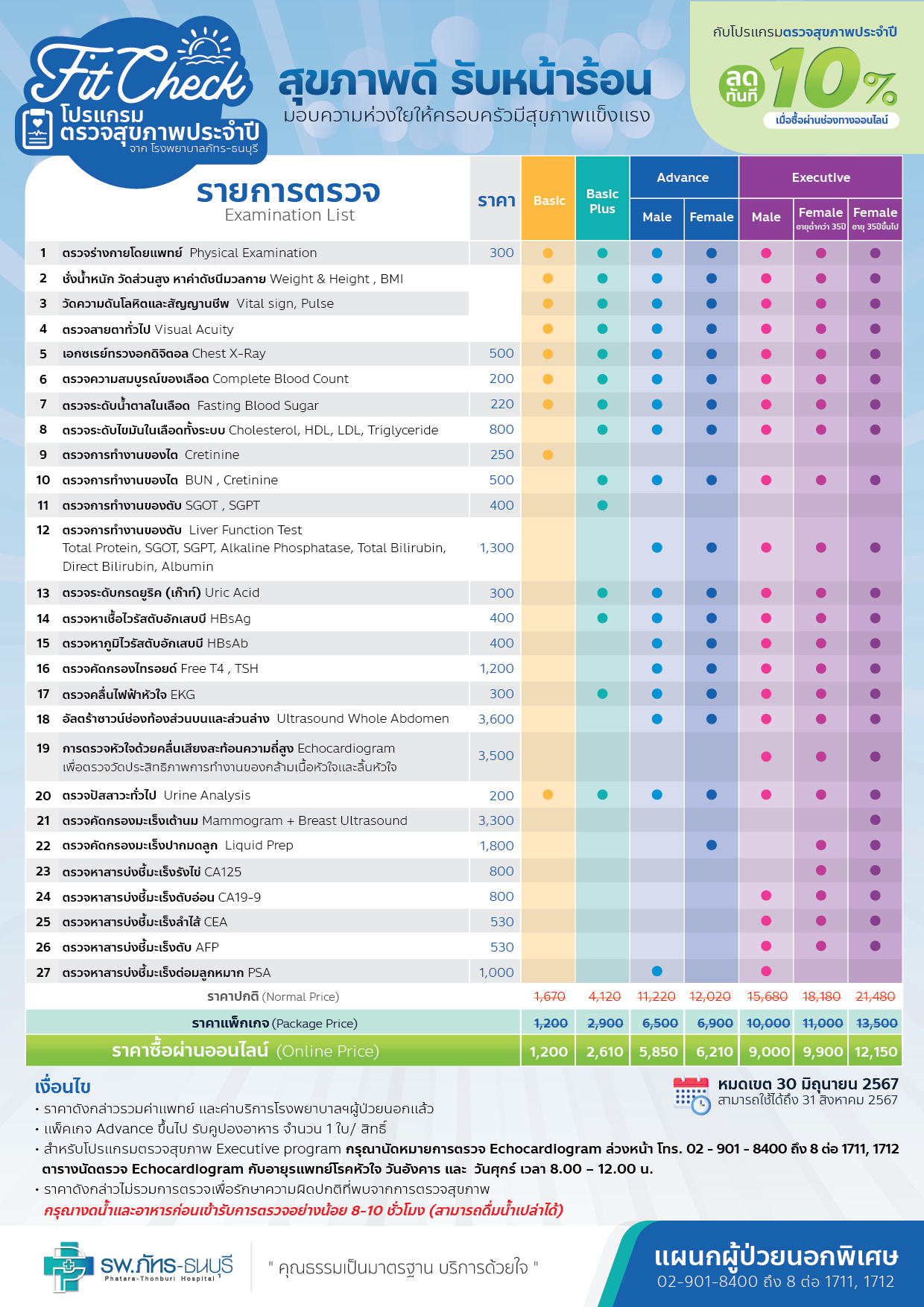 Fit Check สุขภาพดี รับหน้าร้อน