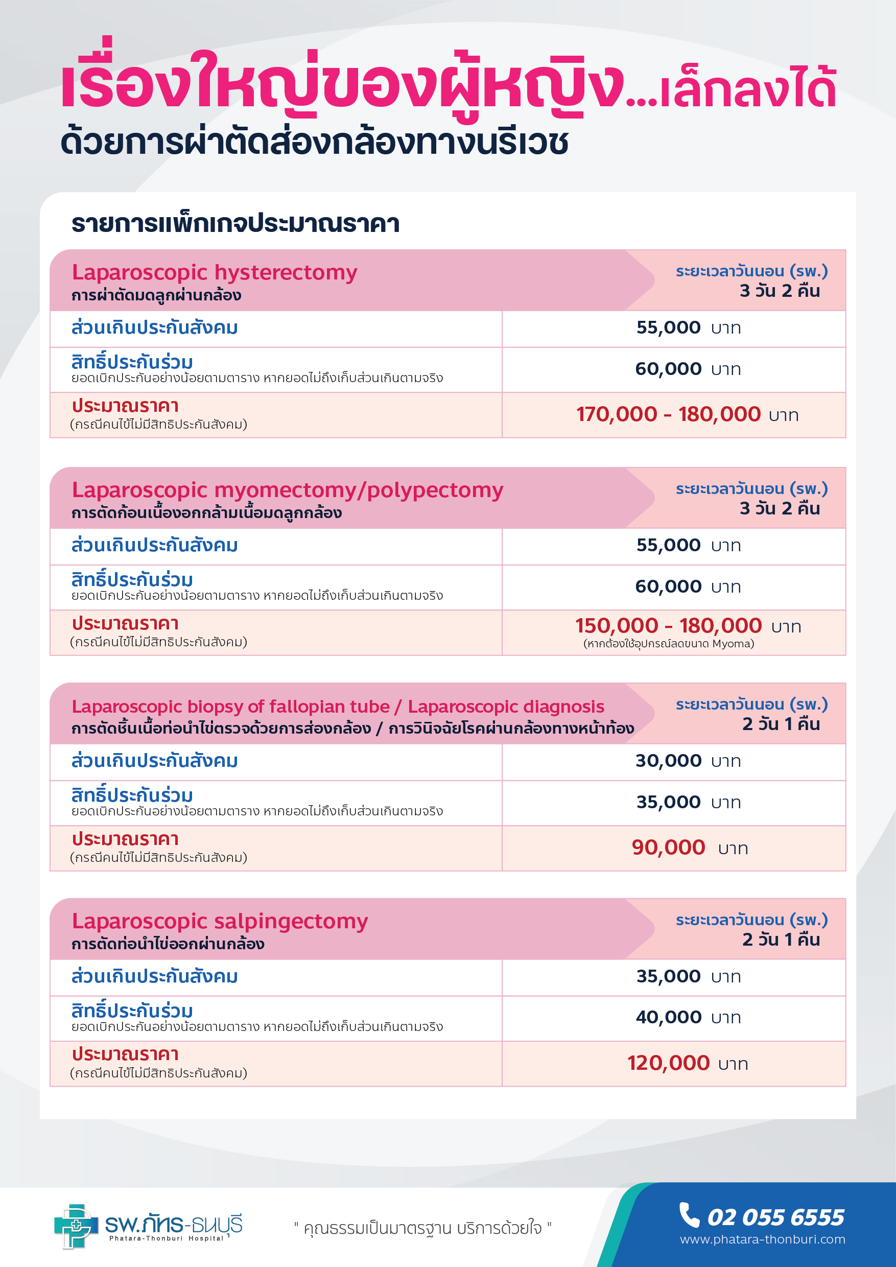 แพ็คเกจการผ่าตัดส่องกล้องทางนรีเวช