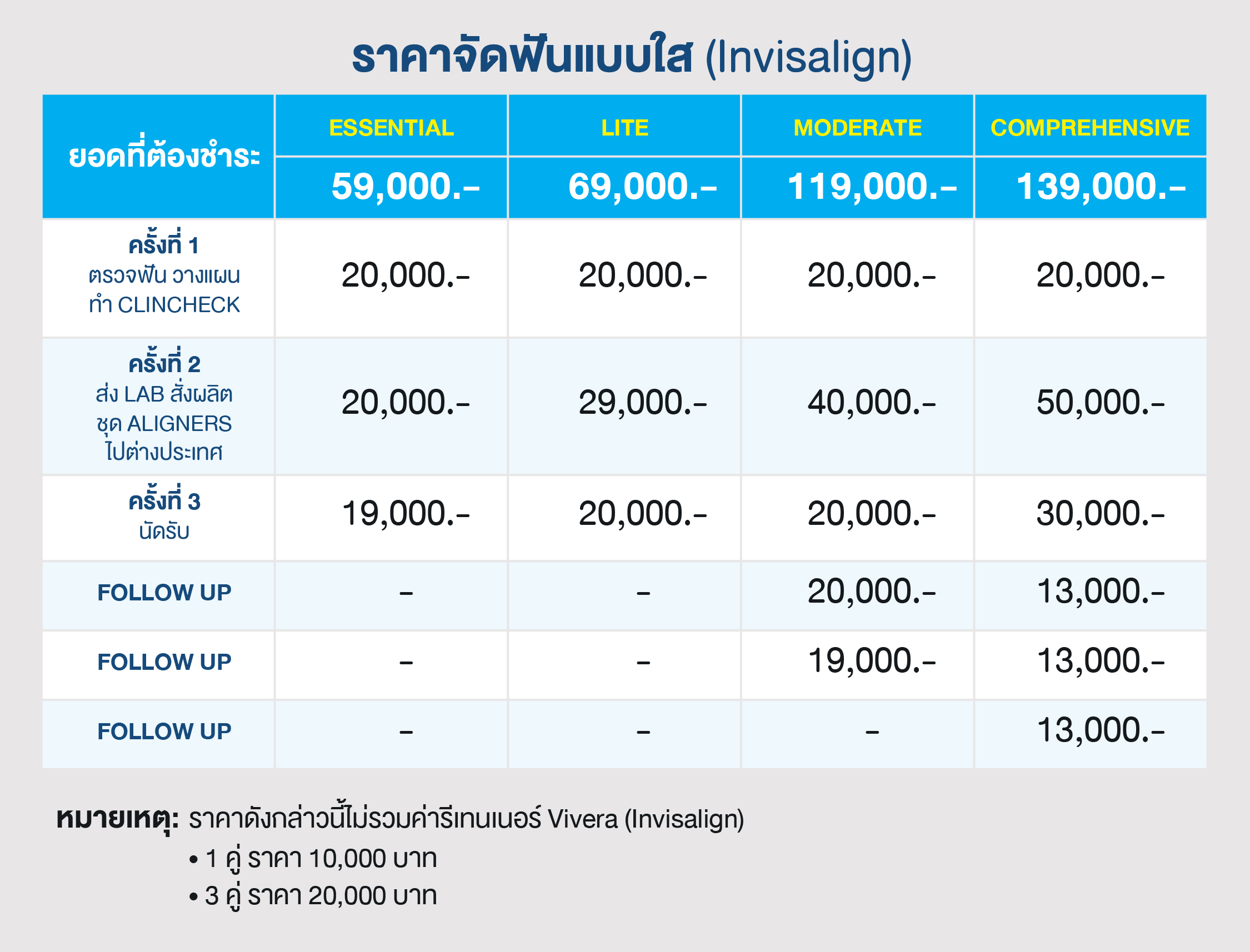 แพ็กเกจจัดฟันแบบใส (Invisalign)