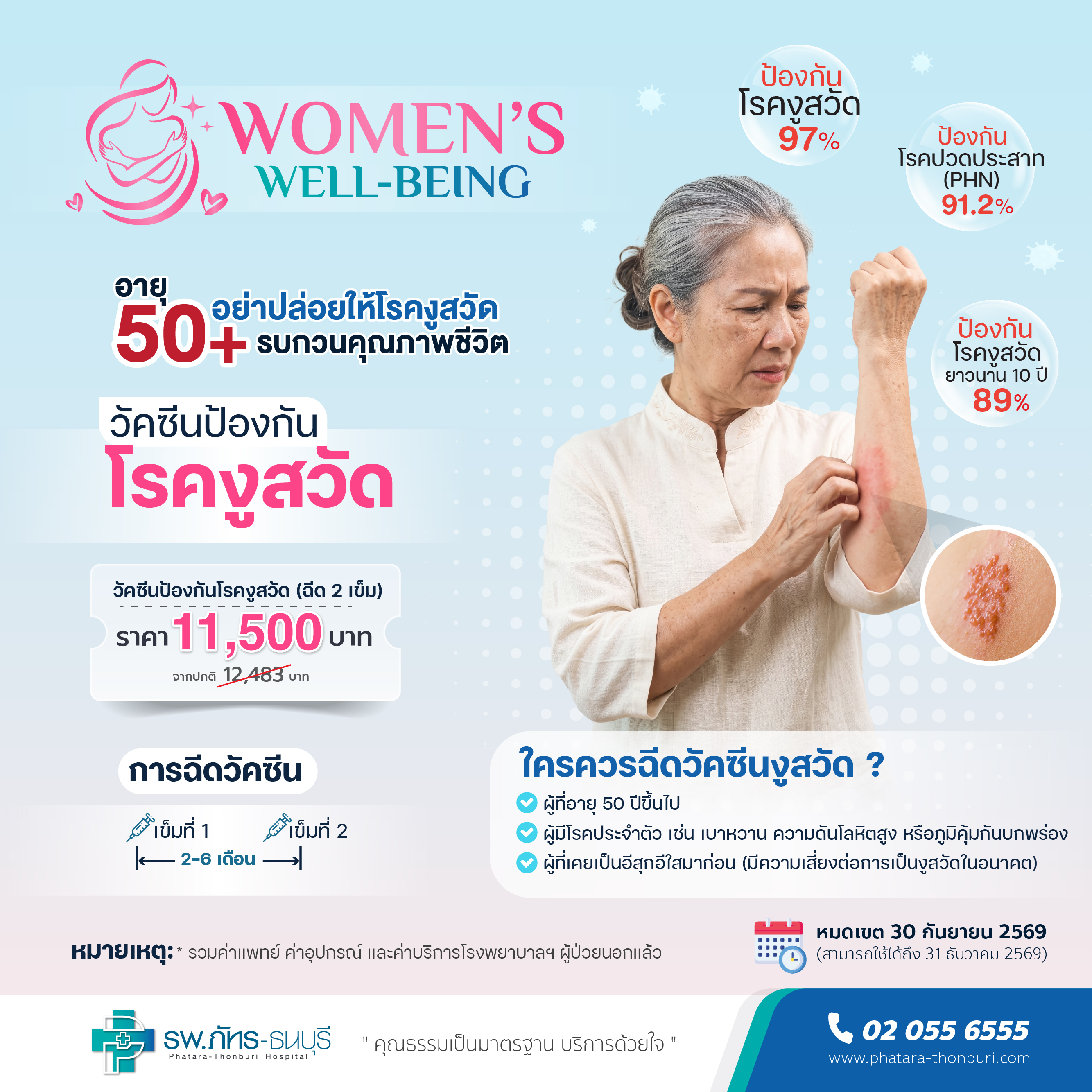 Women's Well-being